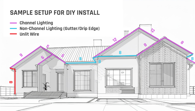 Measuring Your House For Christmas Lights Example